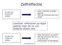 wat is zelfreflectie