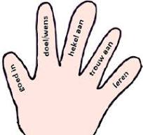 hand reflectie