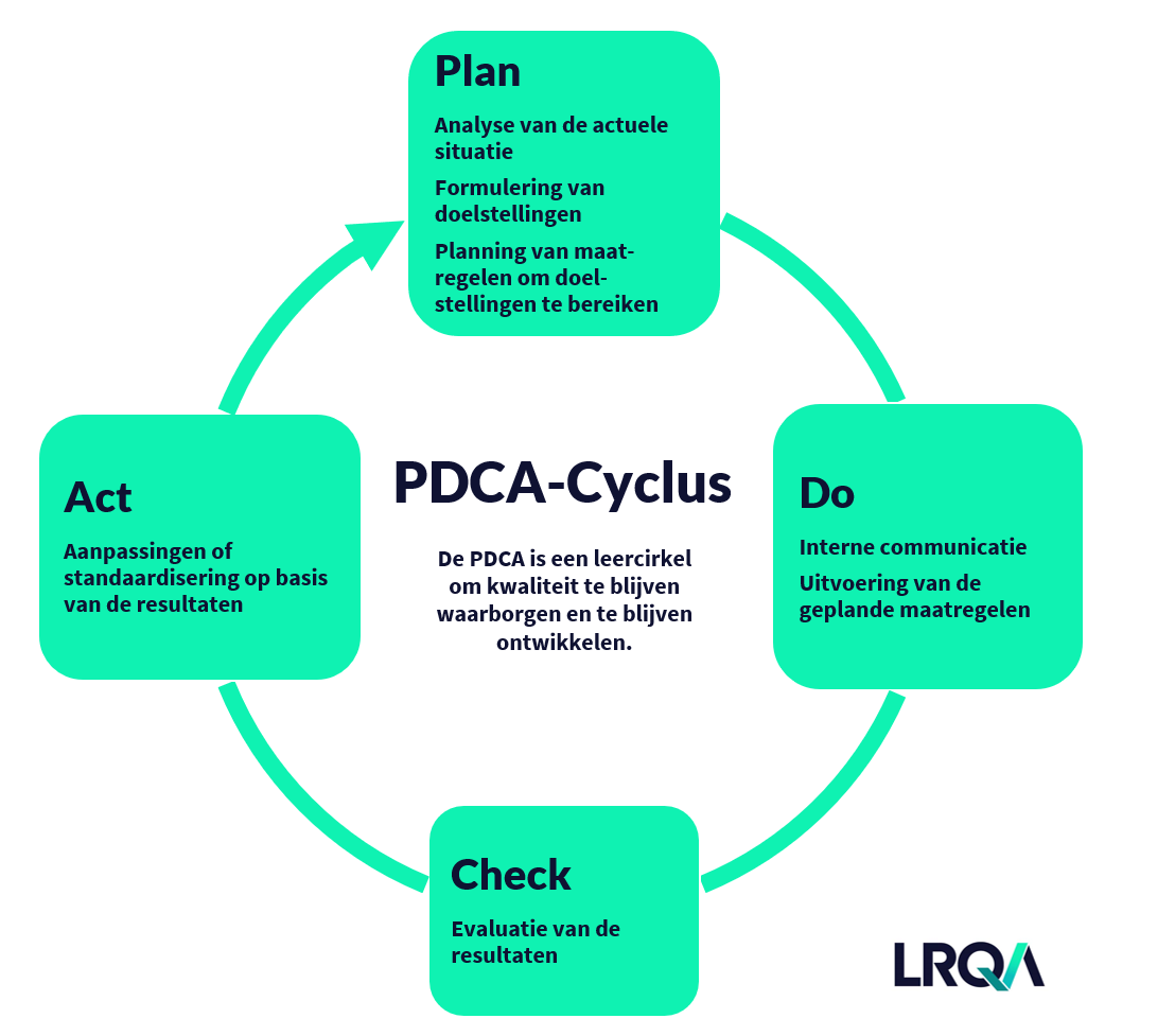 pdca reflectie
