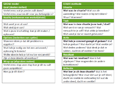 reflecteren met starr