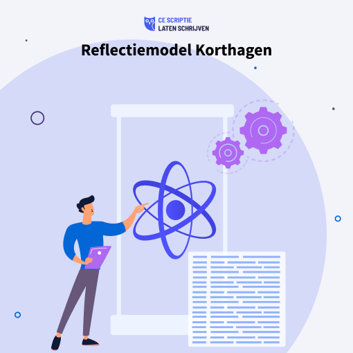 zelfreflectie korthagen