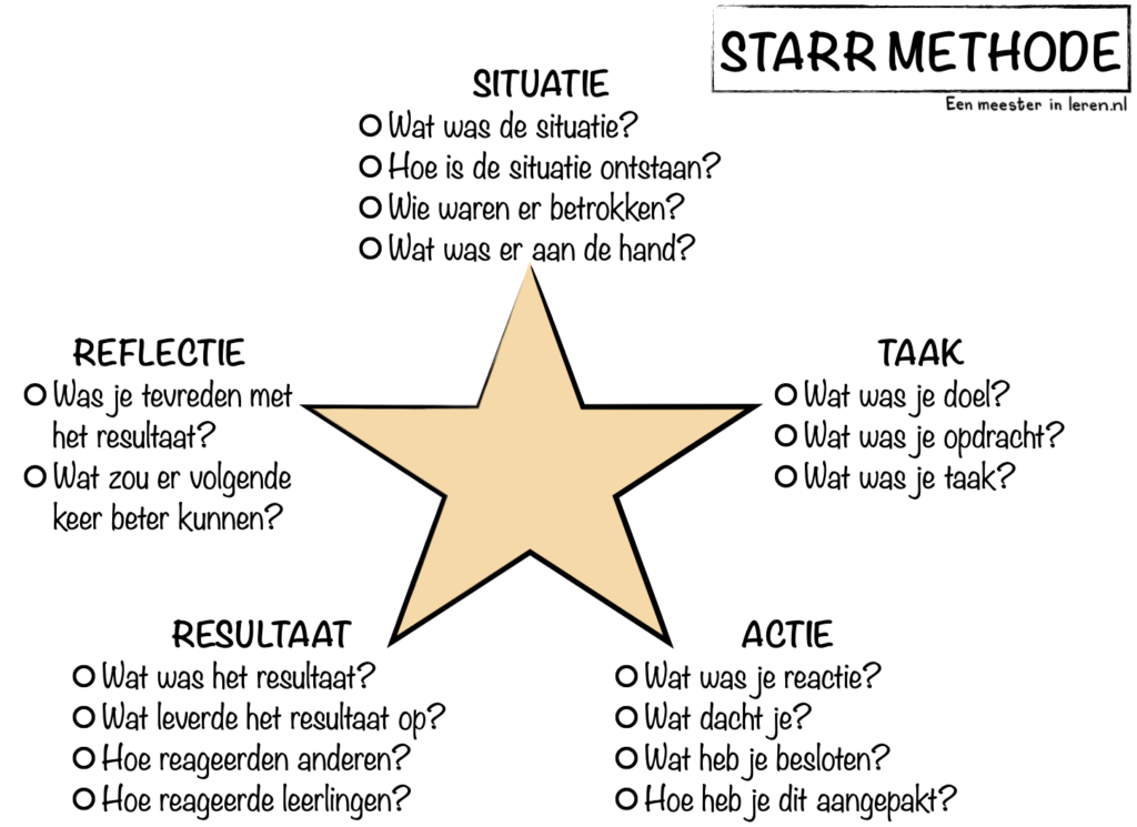 starr reflectie korthagen