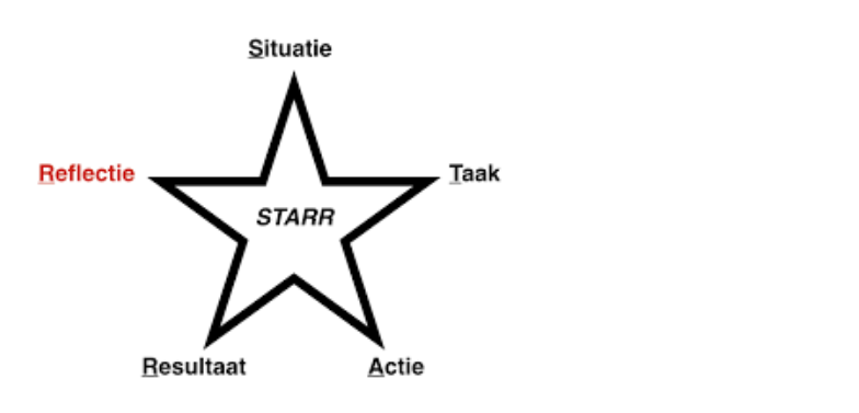 starr reflectie zorg