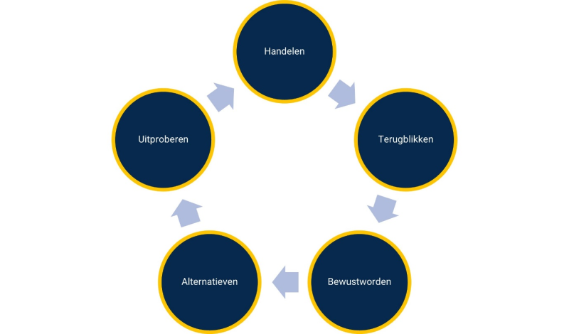 persoonlijke reflectie scriptie